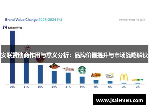 安联赞助商作用与意义分析：品牌价值提升与市场战略解读